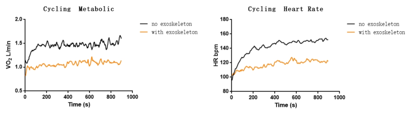 Altitude Encontra a IA: Como o Hypershell X Suporta o Movimento em Grandes Elevações
